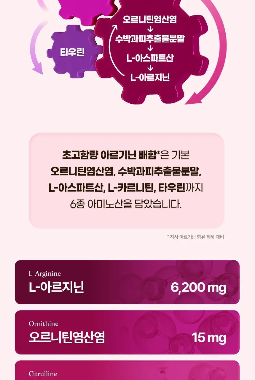[이성경 PICK] GNM 아르기닌 6200 타우린 L카르니틴 2박스 상세페이지 16
